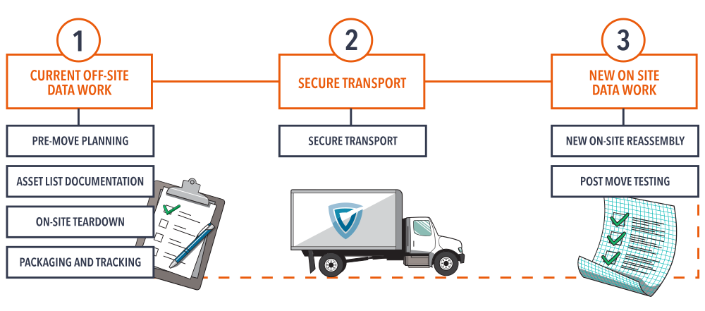 datacenter-migration-infographic-2 | Deluxe company