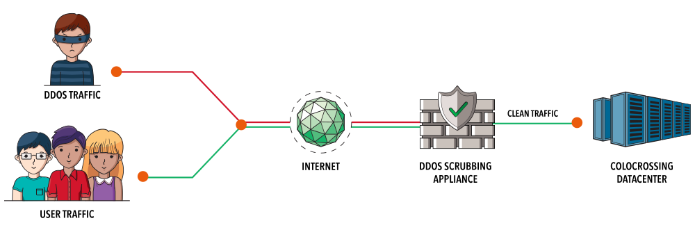 ddos-mitigation-infographic-2 | Deluxe company