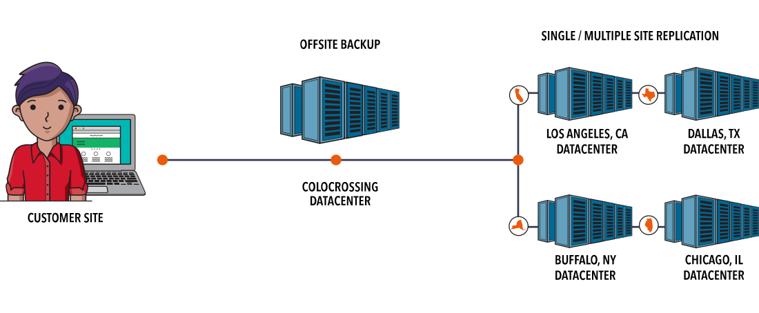 disaster-recovery-infographic-2 | Deluxe company