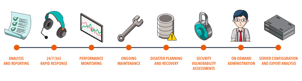 managed-hosting-infographic-2 | Deluxe company